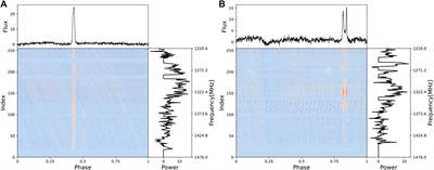 A sub-band division algorithm for ultra-wide bandwidth pulsar signals based on RFSoC